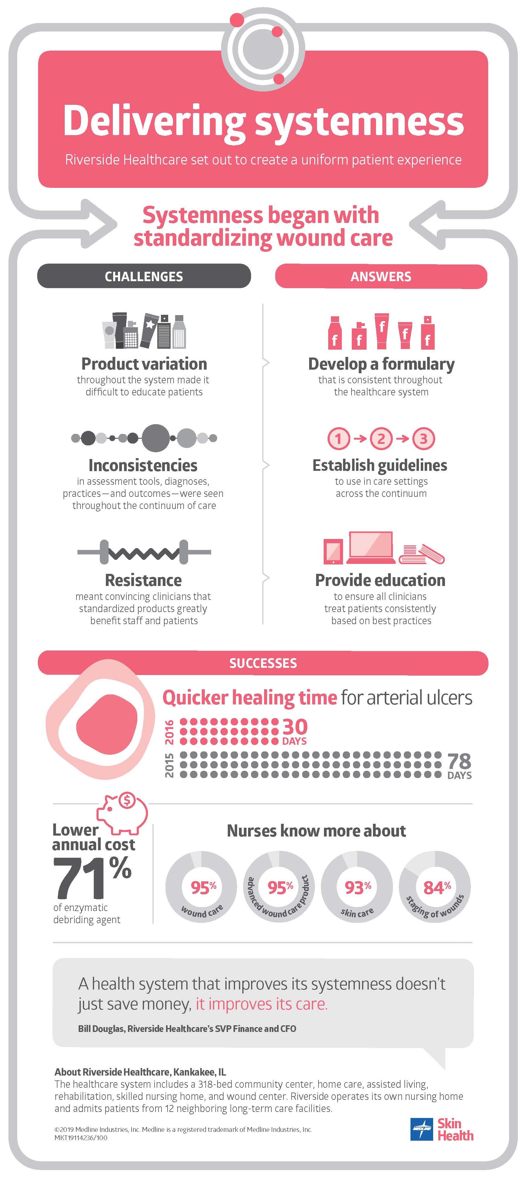 Infographic listing challenges and answers to delivering systemness.