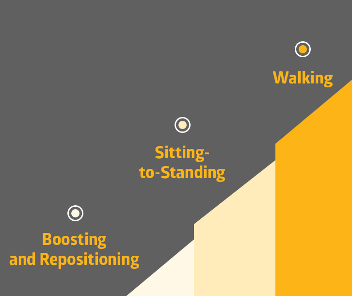 clinical Yellow pillars with Boosting and repositioning, sitting to standing and walking above it