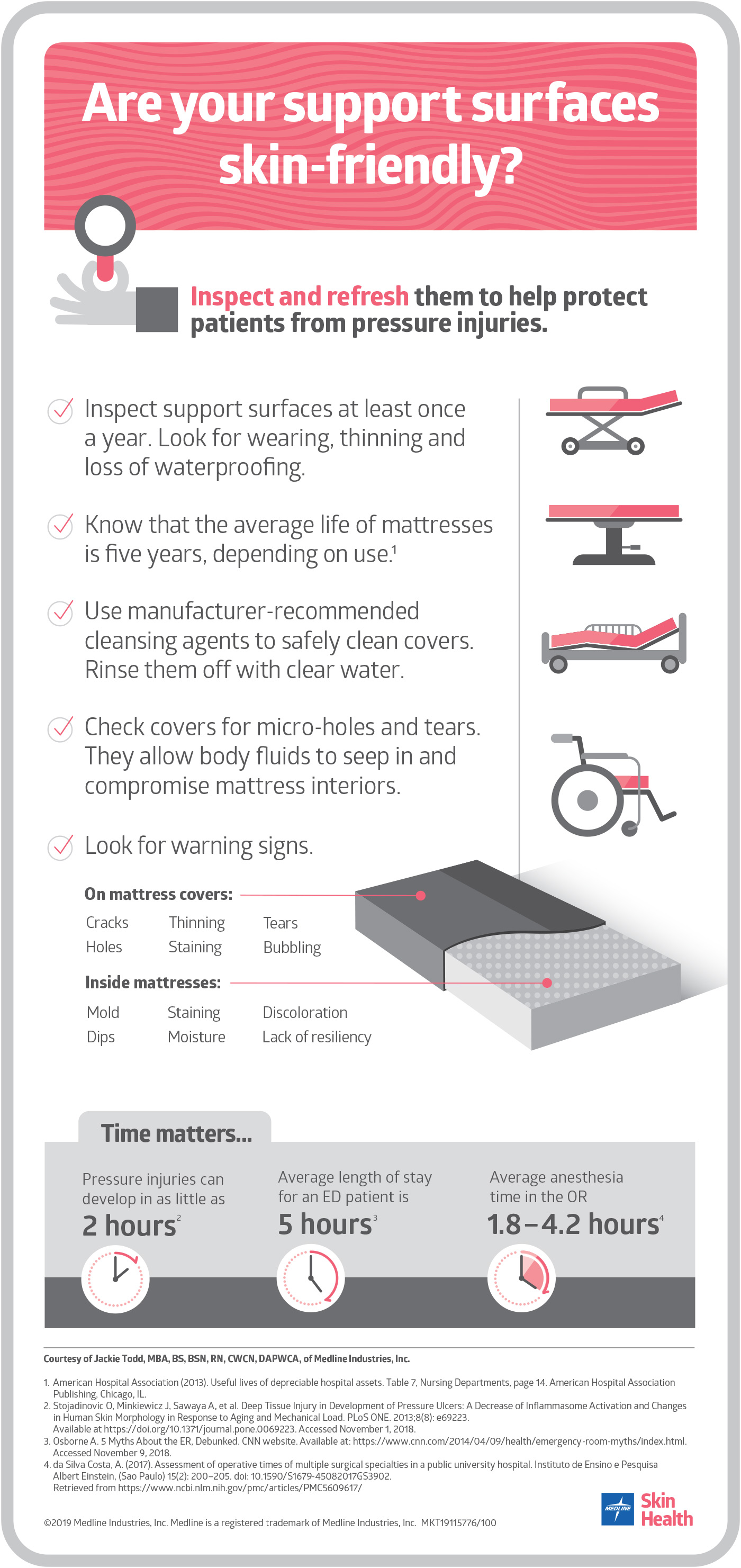 Infographic, Are your support surfaces skin-friendly?