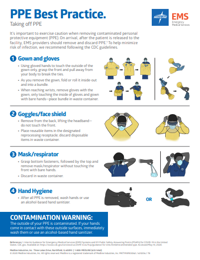 Instructions for taking off PPE