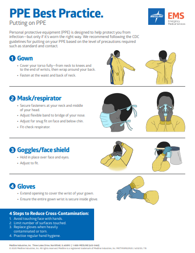 Instructions for putting on PPE