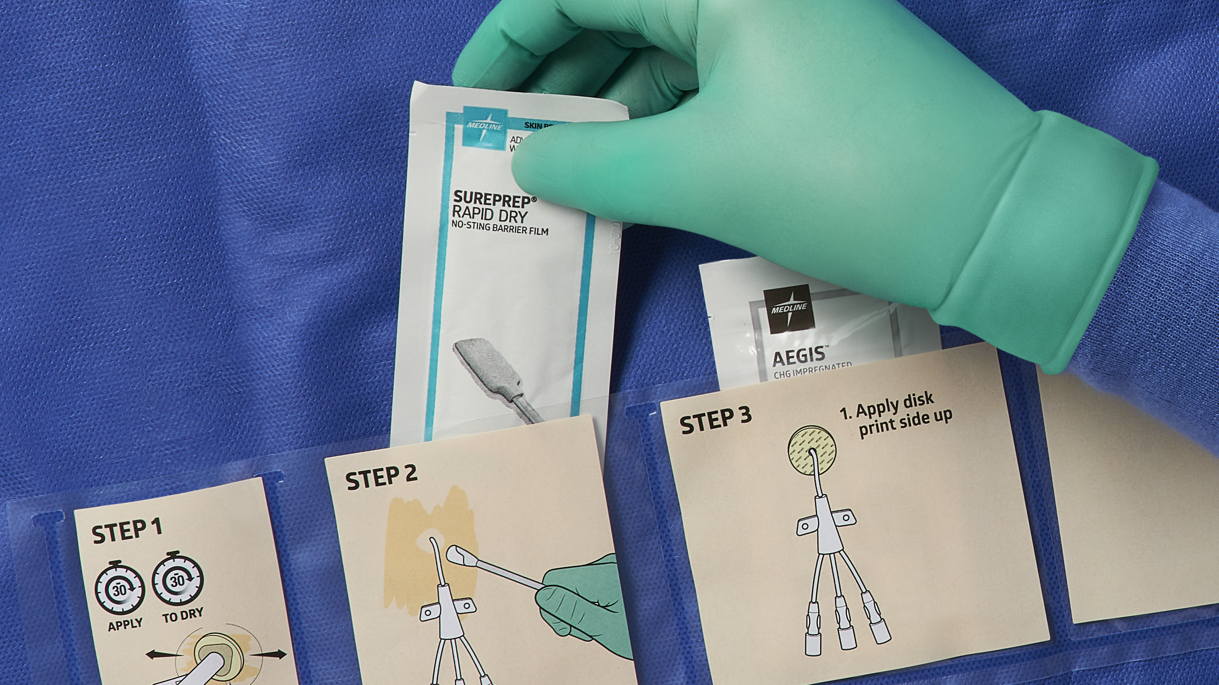 Human factors guiding Dressing Change Kit development