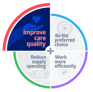 rendering of operating performance compass
