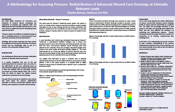 SAWC_Number6Optifoam-Pressure-Mapping