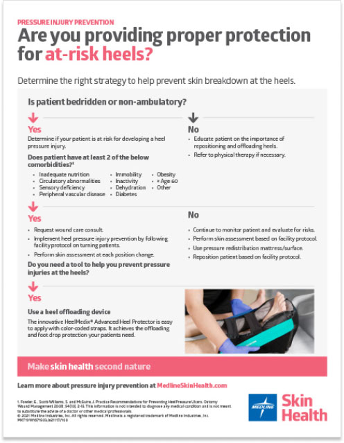 STK_Heel-Pressure-Injury-guides-1 Healthy Skin Magazine