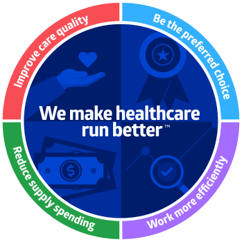 Image of how we make healthcare run better: improve care, be preferred choice, work efficiently, reduce supply spending