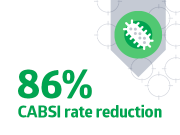 rate-reduction