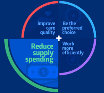 Reduce_supply_spending alt tag= operational compass with "reduce supply spending" highlighted