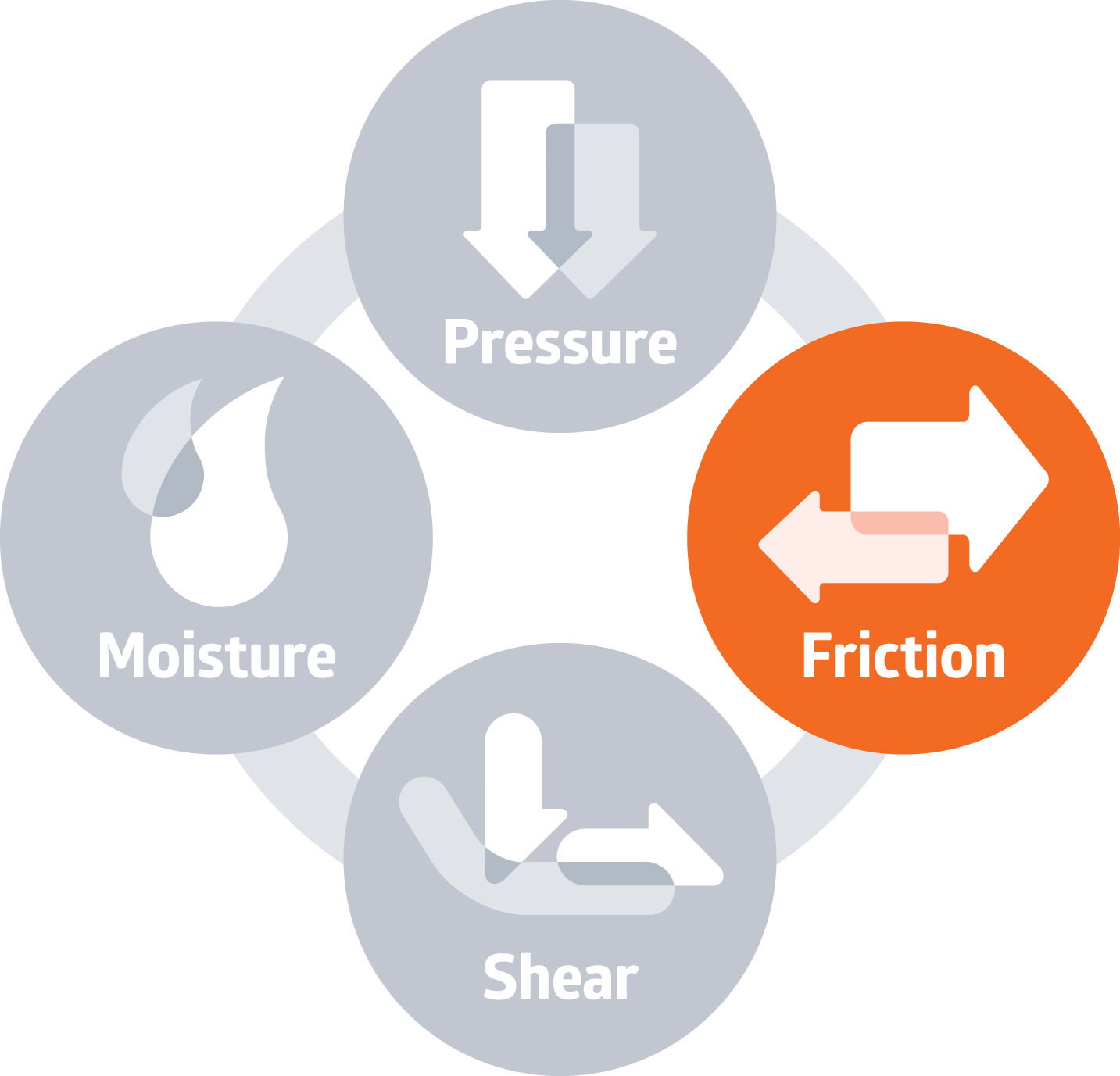 SYM_SH_PI_4factors_Friction_RGB