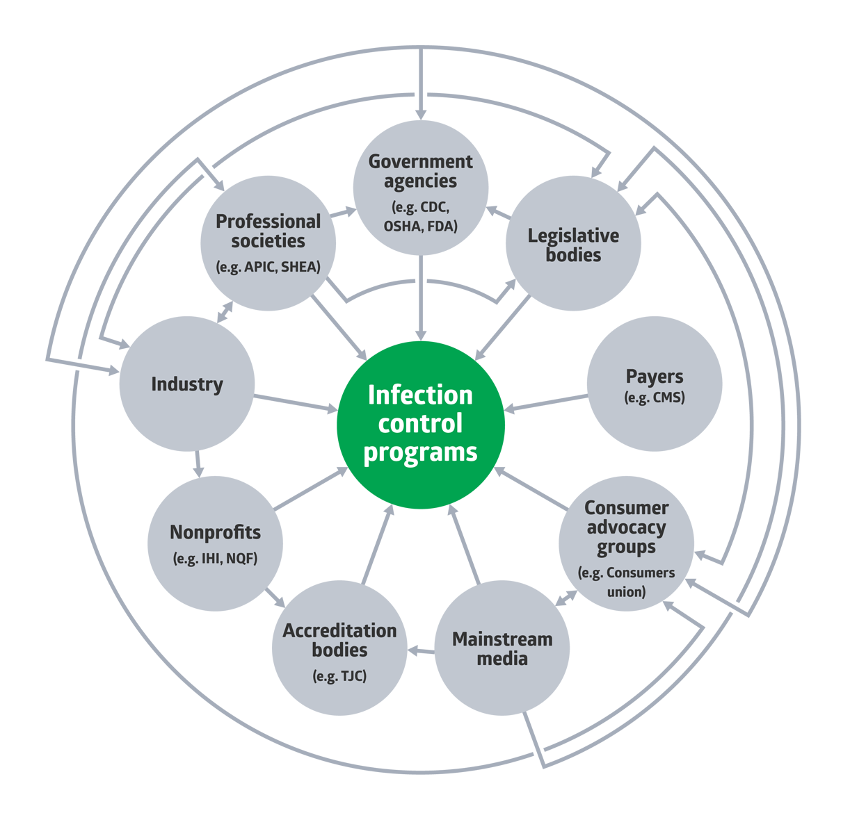 SYM_IP web of stakeholders_03_RGB IP web of stakeholders