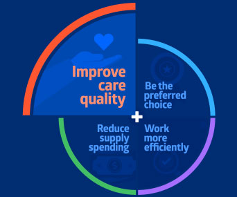 illustration of our operating performance compass