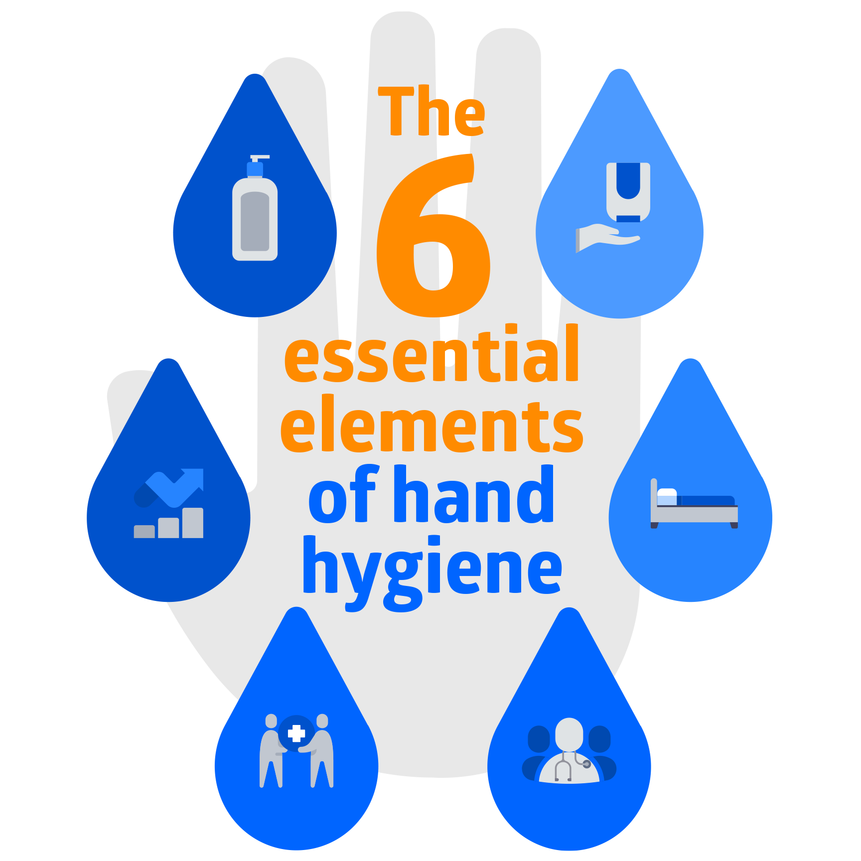 SYM_6 Elements of Hand Hygiene icons with headline_RGB 6 elements of hand hygiene graphic with icons only