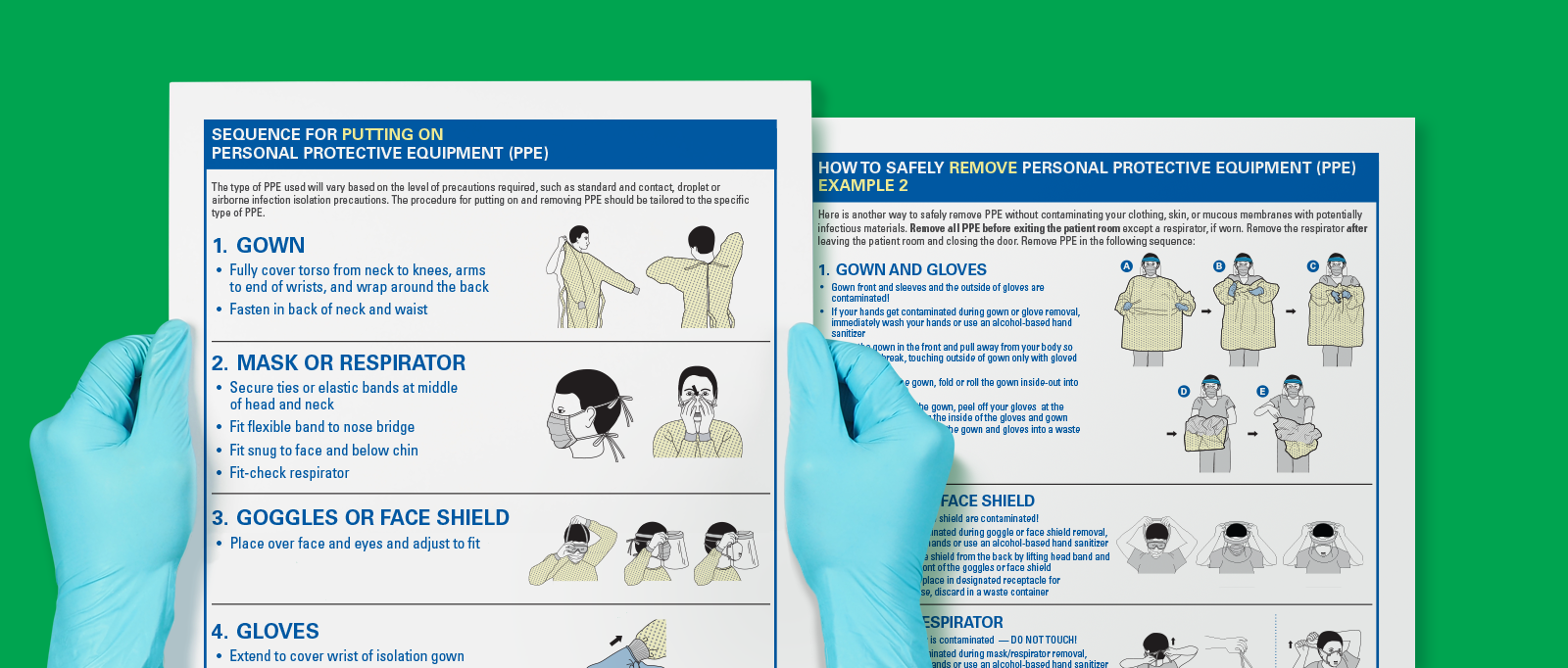 CDC posters for donning and doffing PPE