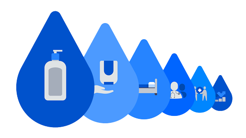 The 6 Essential Elements of Hand Hygiene