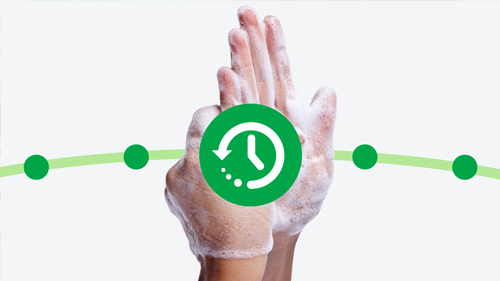 Timeline of hand hygiene