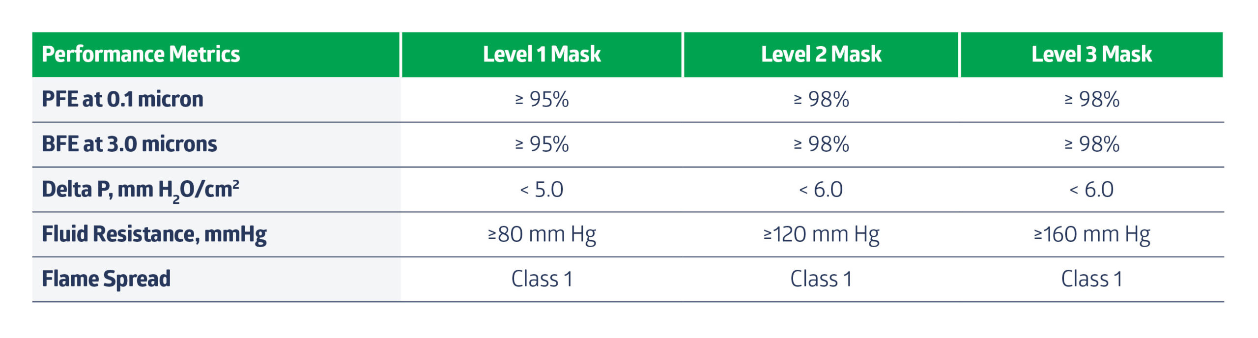 OTH_mask performance rating charts_02 mask performance rating chart