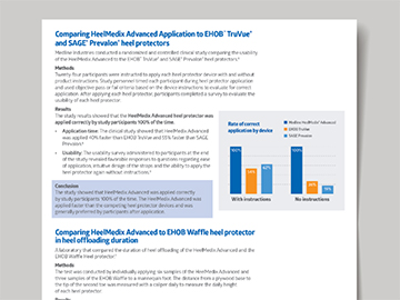Document, a HeelMedix Advanced white paper, visible against a gray surface