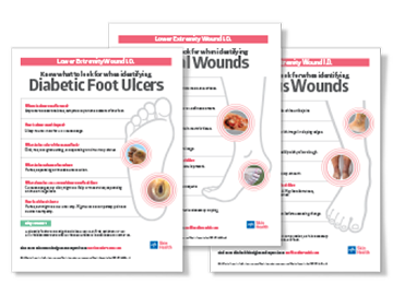 Thumbnail images of lower extremity wound poster series