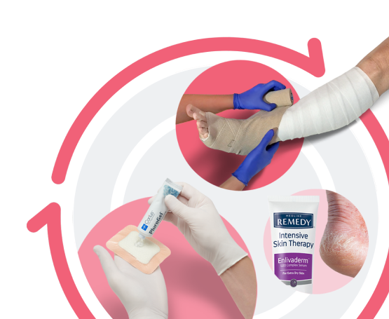 Collage featuring various skin health products, including leg wrap, wound dressing and Remedy Intensive Skin Therapy ointment.