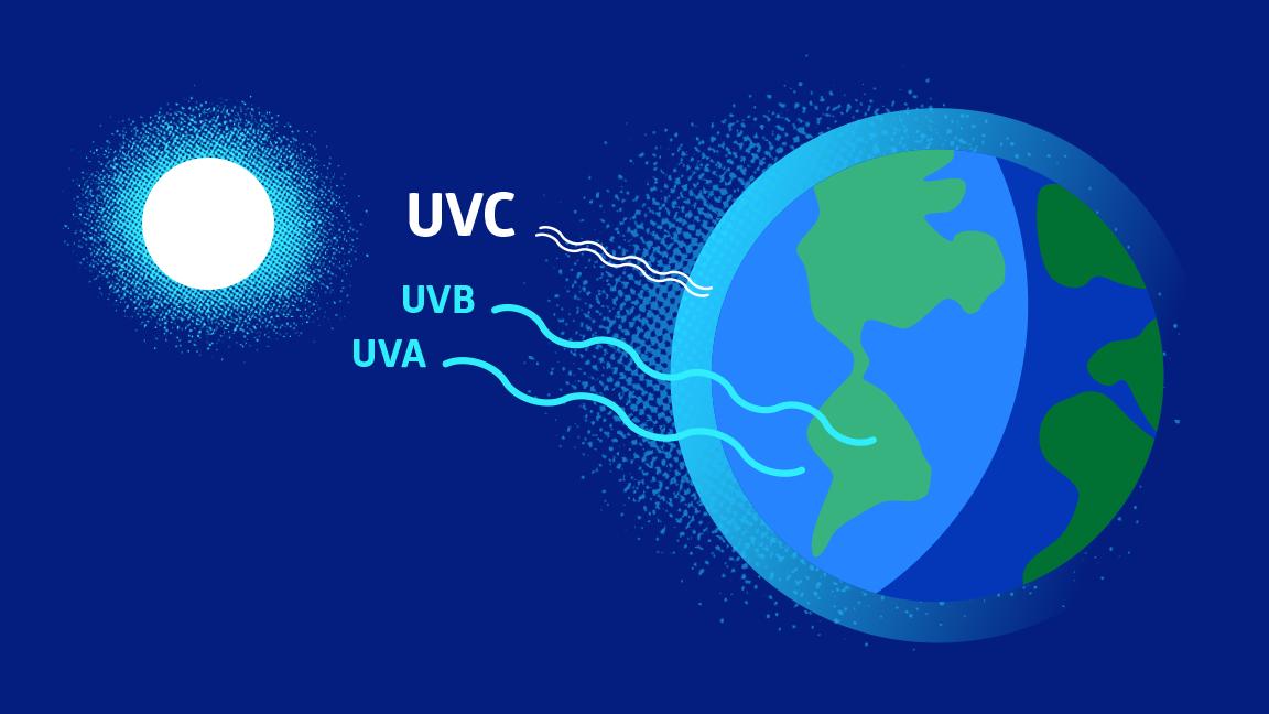 BAN_Sun UV rays and earth_RGB The sun's UVC rays are absorbed by earth's atmosphere