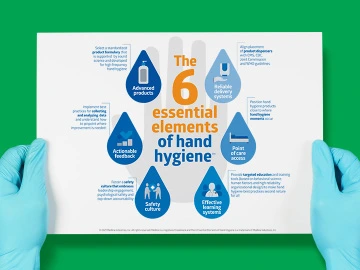 Gloved caregiver hands hold poster that displeys the 6 essential elements of hand hygiene.