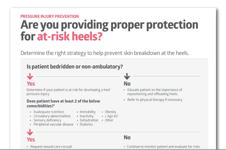 Heel protection decision tree