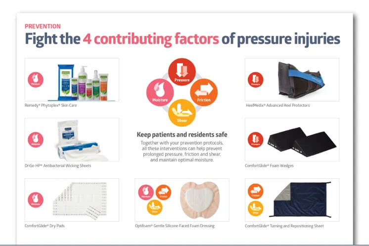 Fight the 4 contributing factors of pressure injuries