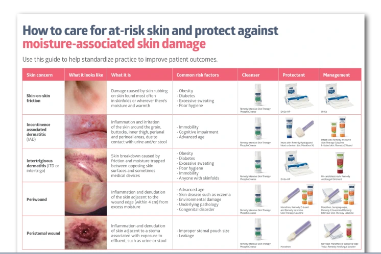 How to care for at-risk skin and protect against moisture-associated skin damage
