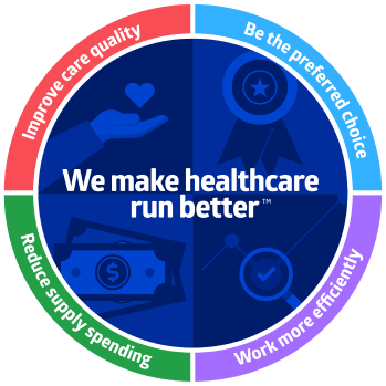 Image of how we make healthcare run better: improve care, be preferred choice, work efficiently, reduce supply spending
