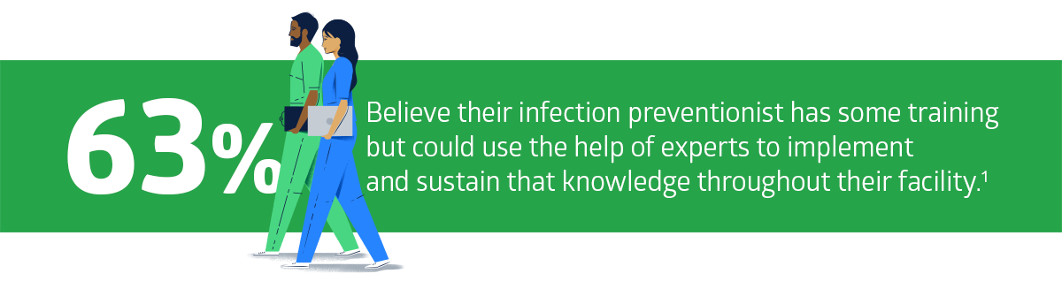 BAN_LI_LTC data_63_03_RGB 63% of infection preventionists believe they need additional training