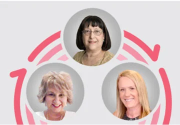 Krasner-Morgan-Progarsk-care Headshots of Dr. Diane Krasner, Melissa Morgan and Monica Progar placed in the Skin Health pink circles