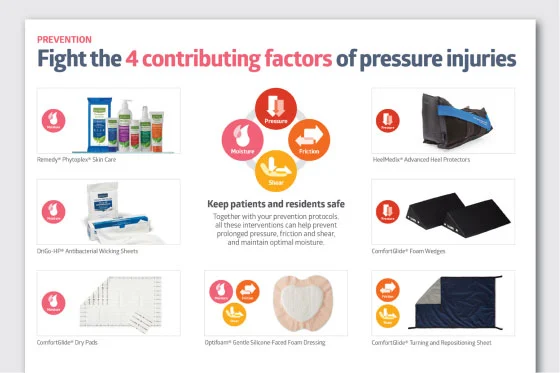 Poster featuring products for pressure injury prevention