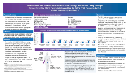 Skin care utilization award-winning poster presented at SAWC conference