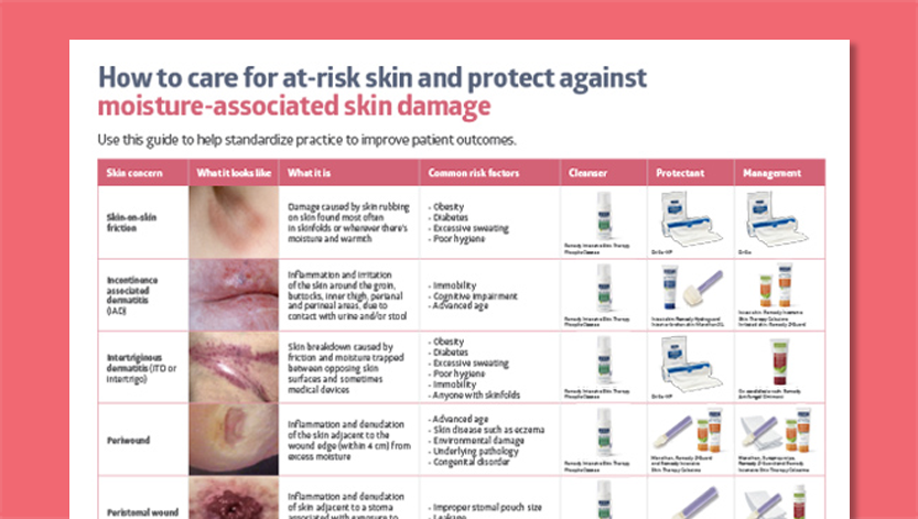 Moisture-associated skin damage guide