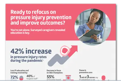 Pressure injury staging poster