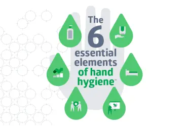 Image of hand with copy saying the 6 essential elements of hand hygiene, with accompanying icons