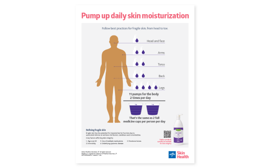 skin_care_utilization_image Downloadable poster shows recommendations for how much moisturizer should be applied to various parts of the body daily to at-risk skin to help avoid skin breakdown.